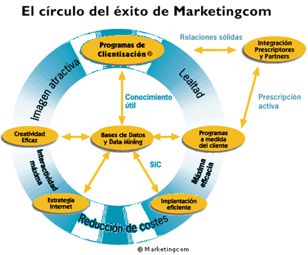 20030303-circulo-del-exito