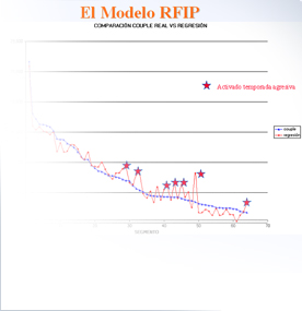 Gráfico 1