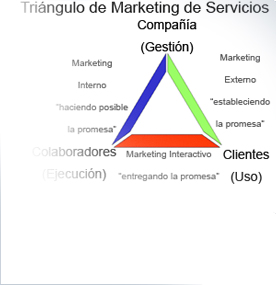 20081121-ArticuloMKTGServicios